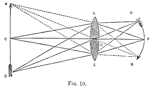 Fig. 10 (AMDG_10.jpg)]